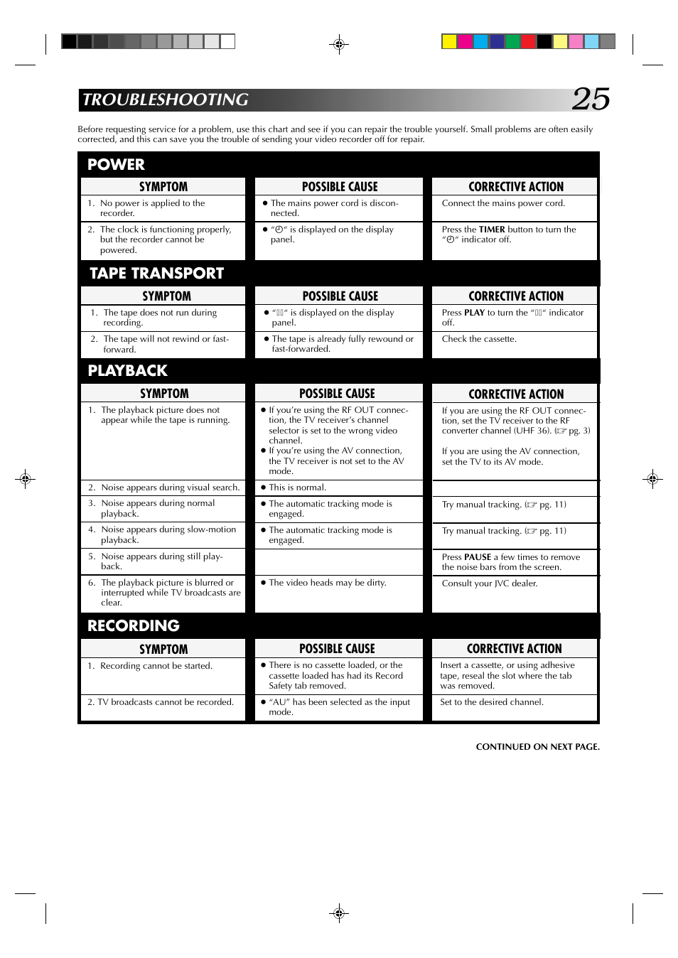 Troubleshooting, Power, Tape transport | Playback, Recording | JVC HR-A237E User Manual | Page 25 / 33