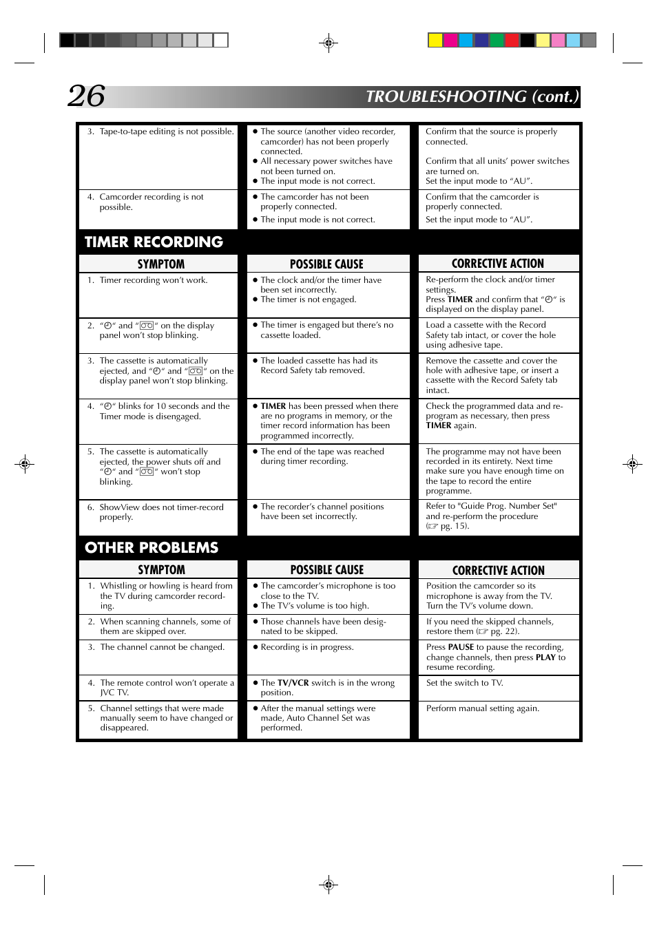 Troubleshooting (cont.), Timer recording, Other problems | Corrective action, Symptom, Possible cause | JVC HR-A237E User Manual | Page 26 / 33