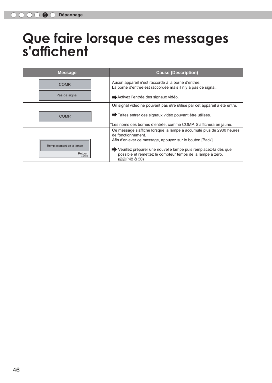 Que faire lorsque ces messages s'affichent | JVC DLA-RS35 User Manual | Page 108 / 185