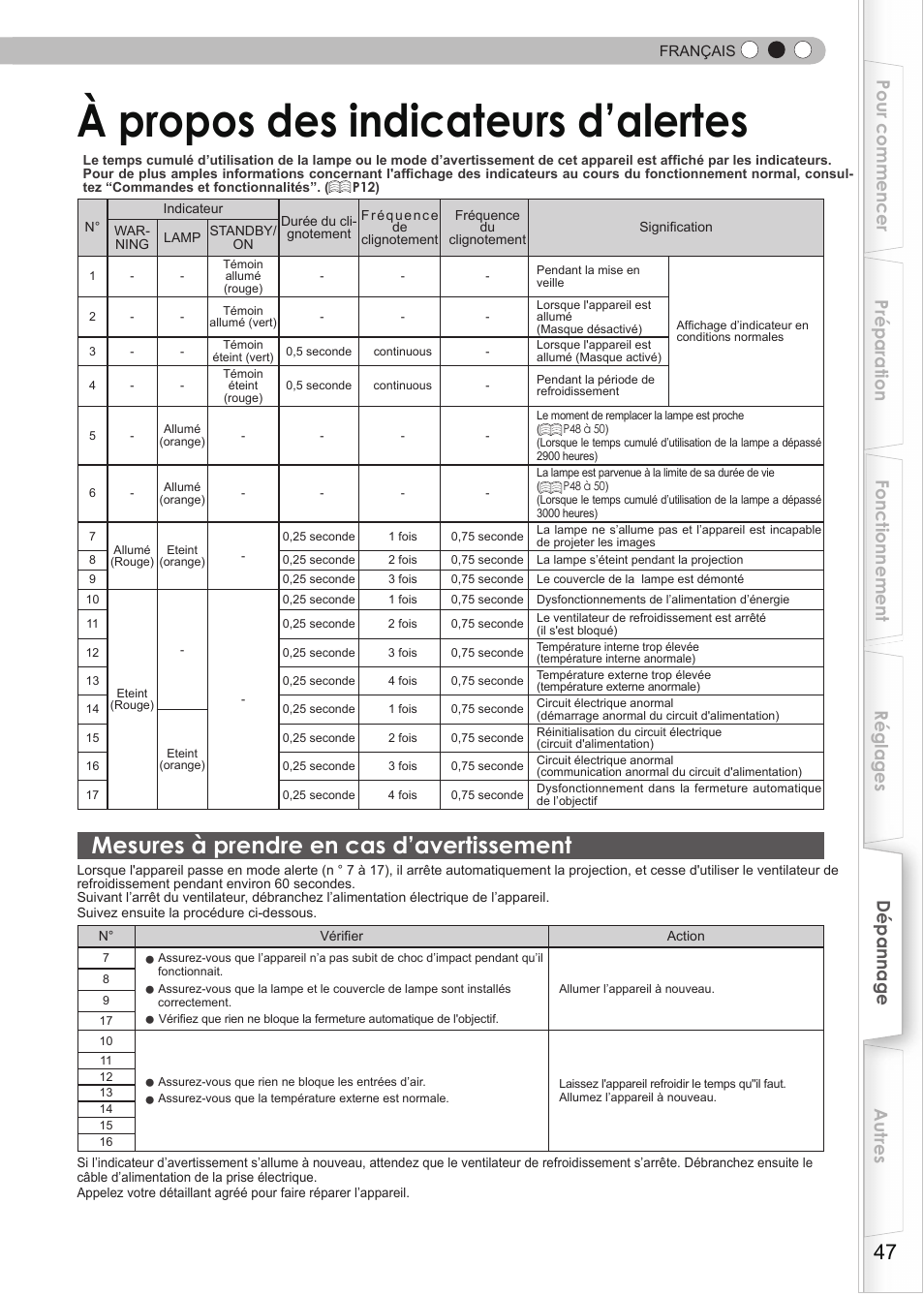 À propos des indicateurs d’alertes, Mesures à prendre en cas d’avertissement, Propos des indicateurs d'alerte | Mode avertissement | JVC DLA-RS35 User Manual | Page 109 / 185