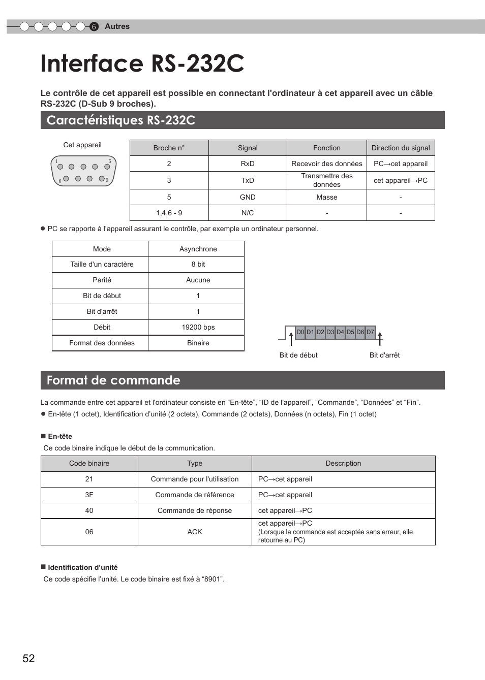 Autres, Interface rs-232c, Caractéristiques rs-232c | Format de commande, Contrôle externe) | JVC DLA-RS35 User Manual | Page 114 / 185