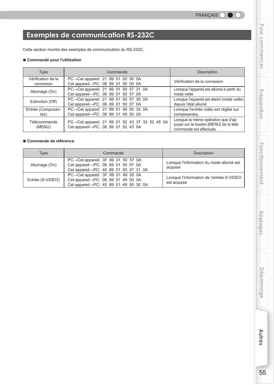 Exemples de communication rs-232c, Exemples de communications rs-232c | JVC DLA-RS35 User Manual | Page 117 / 185