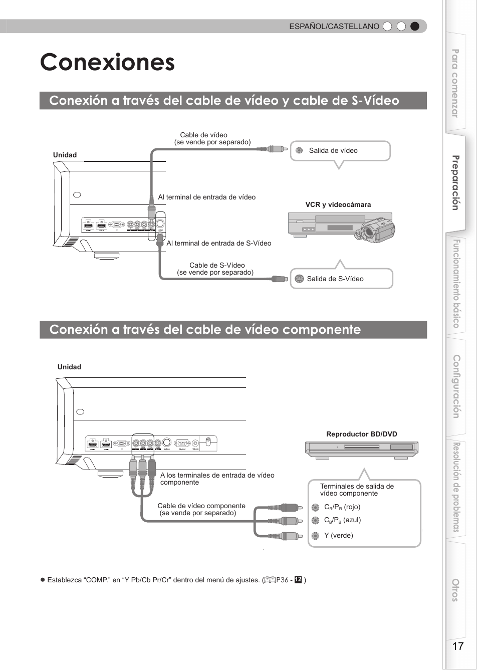 Conexiones, Conexión a través del cable de vídeo componente, Conexión | Conexión a través del cable de vídeo y, Cable de s-vídeo, Conexión a través del cable de vídeo, Componente | JVC DLA-RS35 User Manual | Page 141 / 185