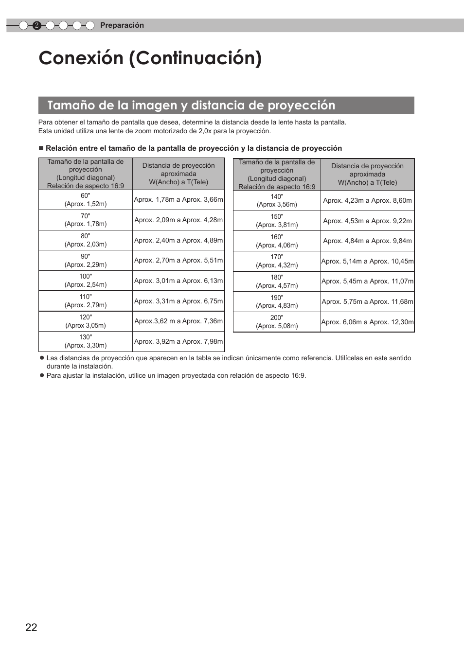 Tamaño de la imagen y distancia de proyección, Tamaño de la imagen y distancia de, Proyección | Conexión (continuación) | JVC DLA-RS35 User Manual | Page 146 / 185