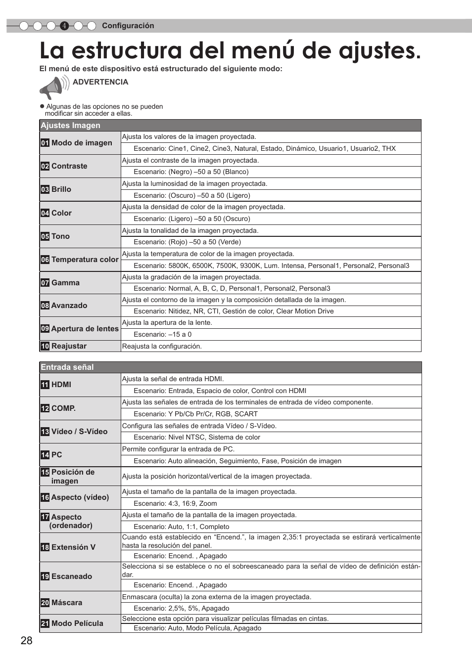 Configuración, La estructura del menú de ajustes | JVC DLA-RS35 User Manual | Page 152 / 185