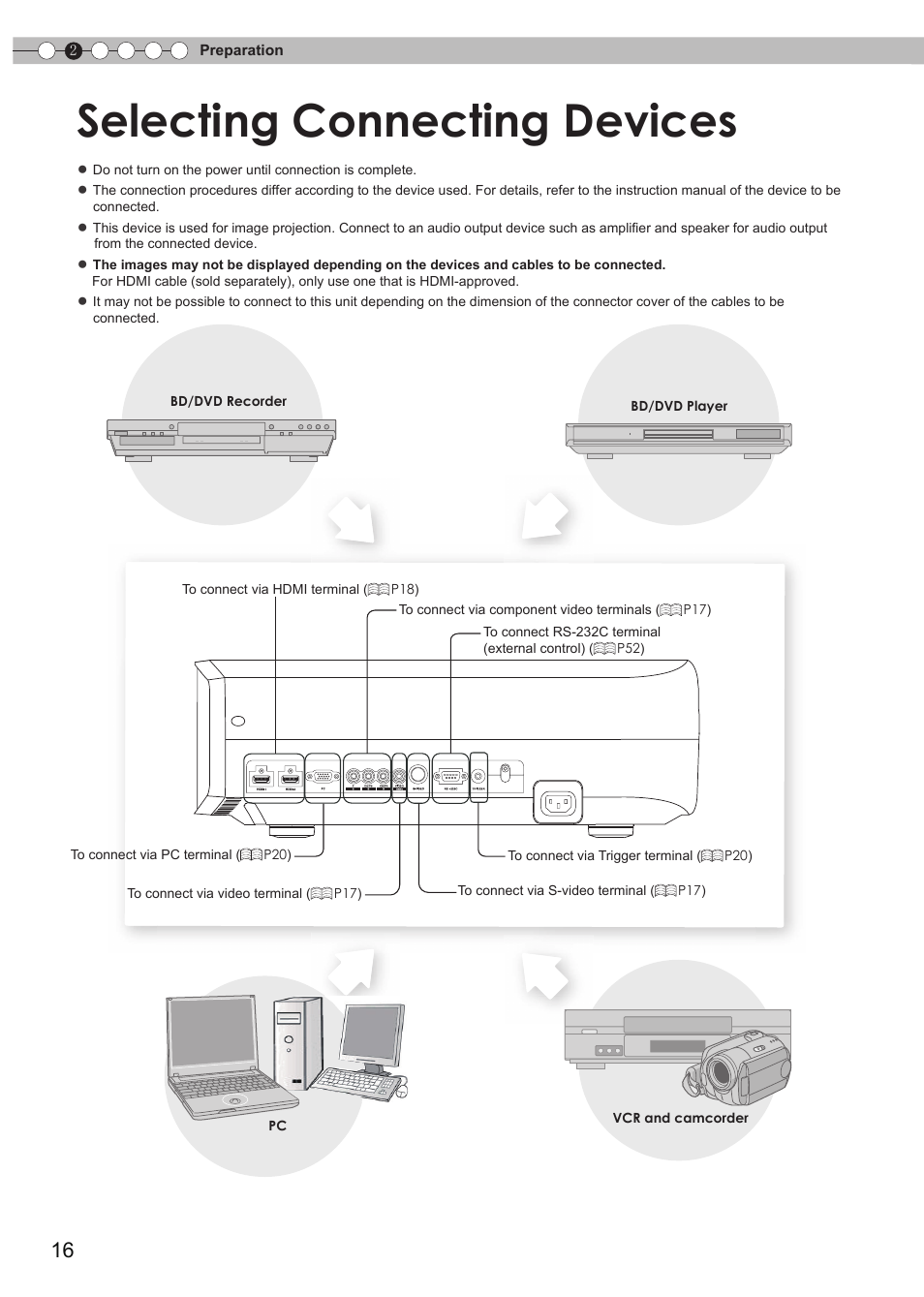 Preparation, Selecting connecting devices | JVC DLA-RS35 User Manual | Page 16 / 185