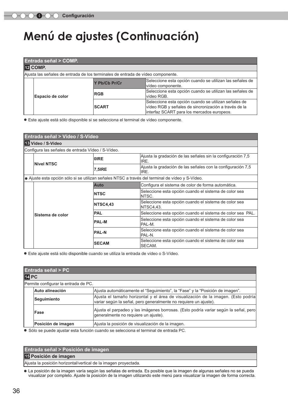 Dentro del menú de ajustes, Menú de ajustes (continuación) | JVC DLA-RS35 User Manual | Page 160 / 185