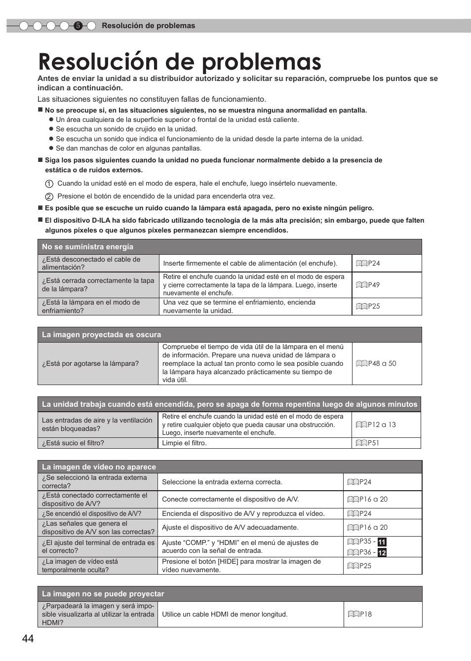 Resolución de problemas | JVC DLA-RS35 User Manual | Page 168 / 185