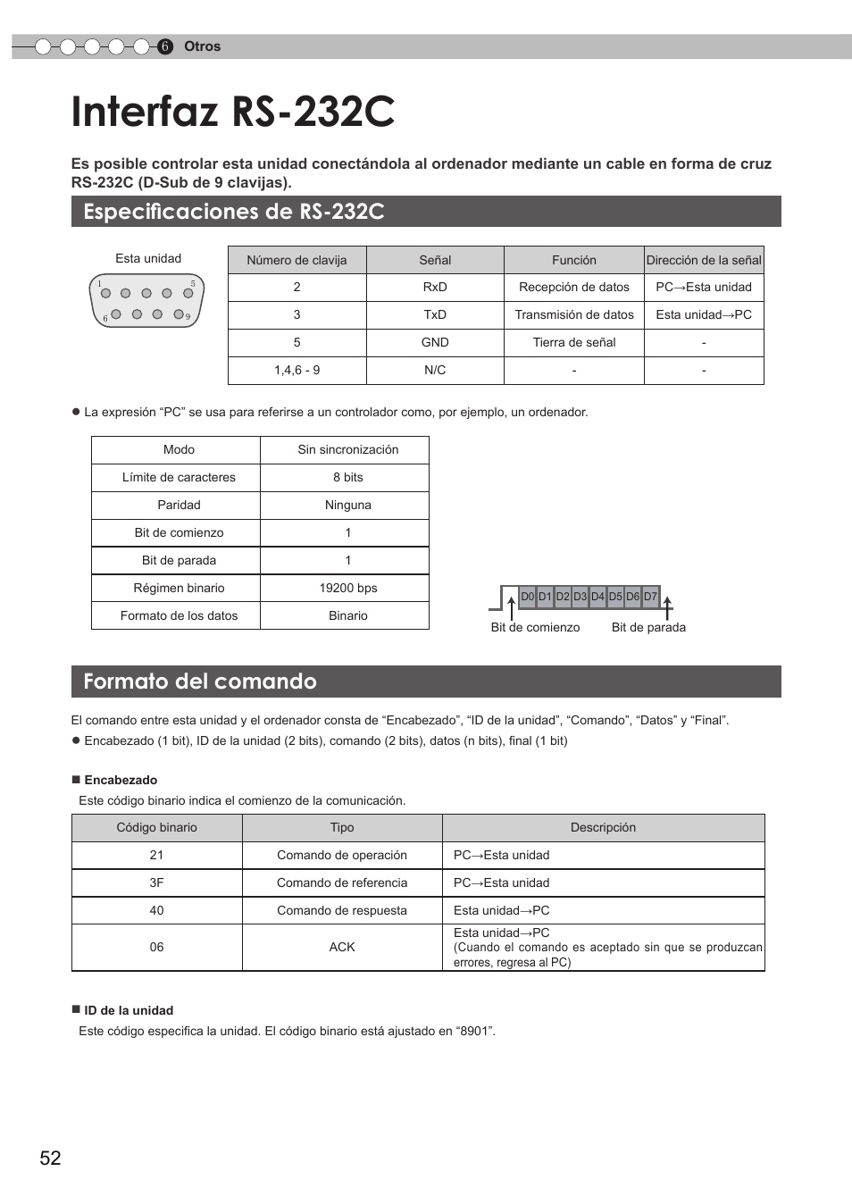 Otros, Interfaz rs-232c, Especificaciones de rs-232c | Formato del comando, Formato de comando, Control externo) | JVC DLA-RS35 User Manual | Page 176 / 185