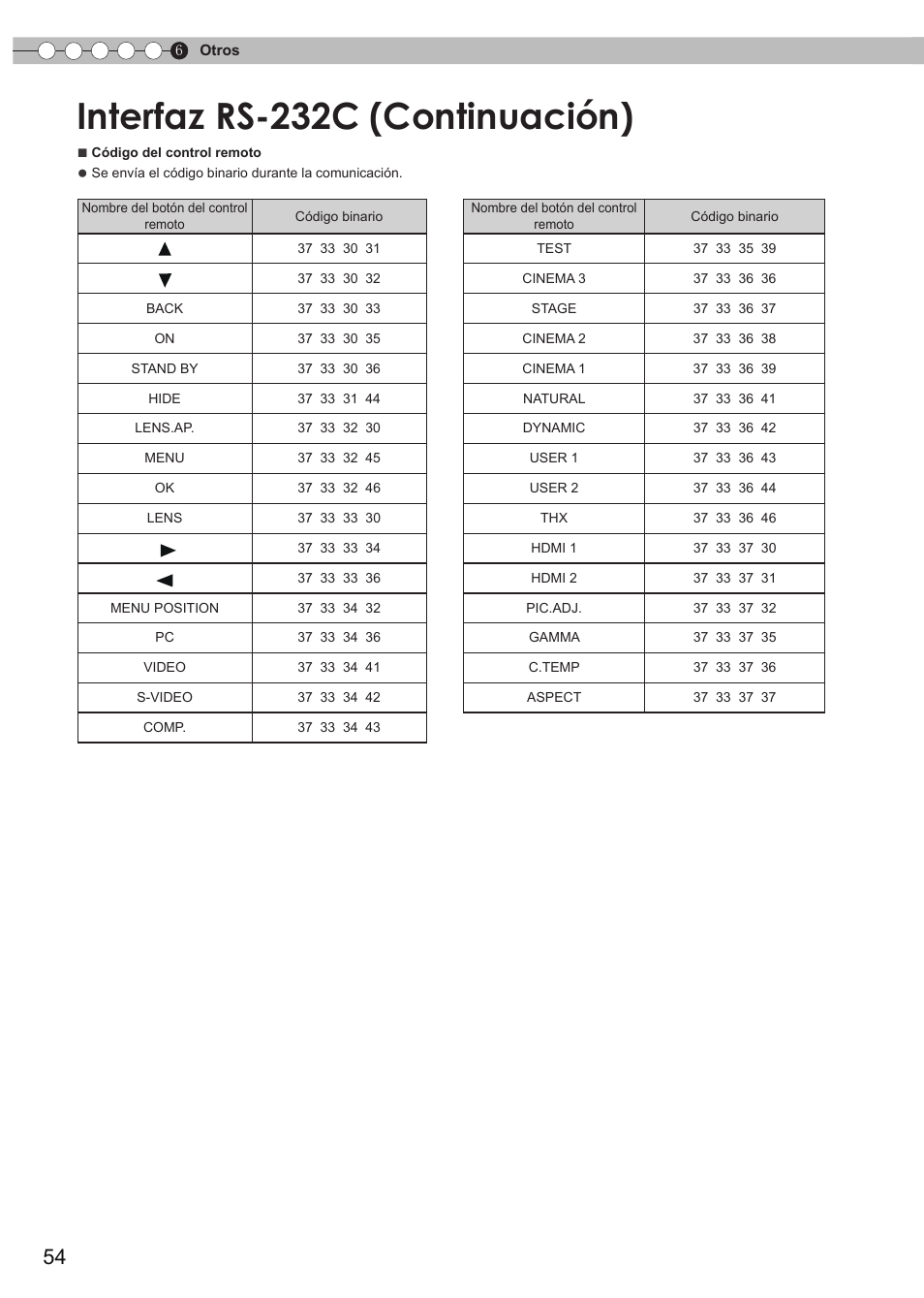 Interfaz rs-232c (continuación) | JVC DLA-RS35 User Manual | Page 178 / 185