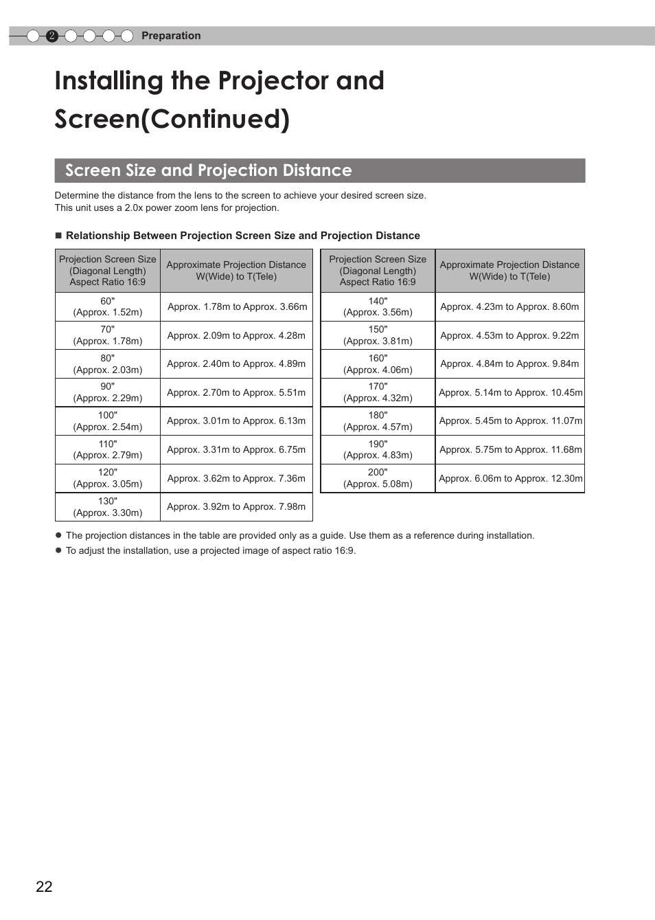 Screen size and projection distance, Installing the projector and screen(continued) | JVC DLA-RS35 User Manual | Page 22 / 185