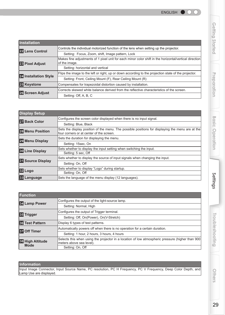 JVC DLA-RS35 User Manual | Page 29 / 185