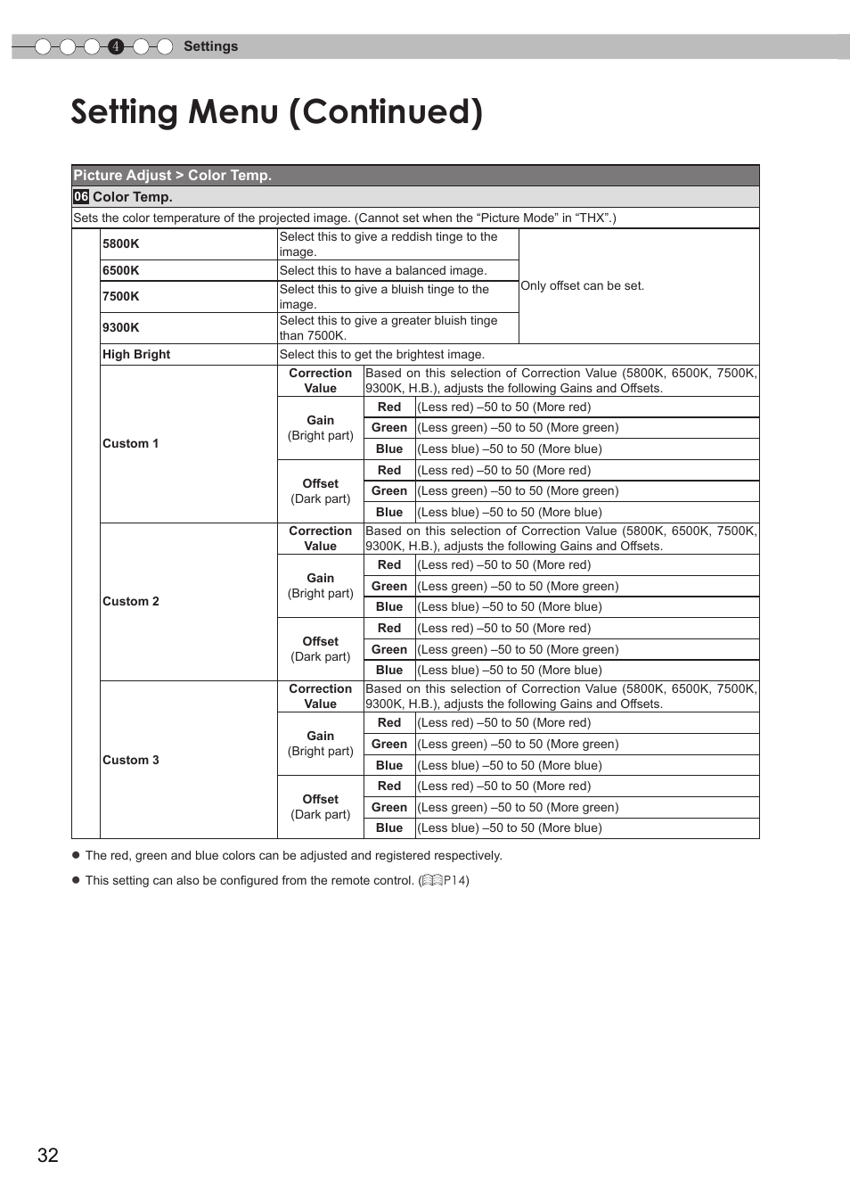 Setting menu (continued) | JVC DLA-RS35 User Manual | Page 32 / 185