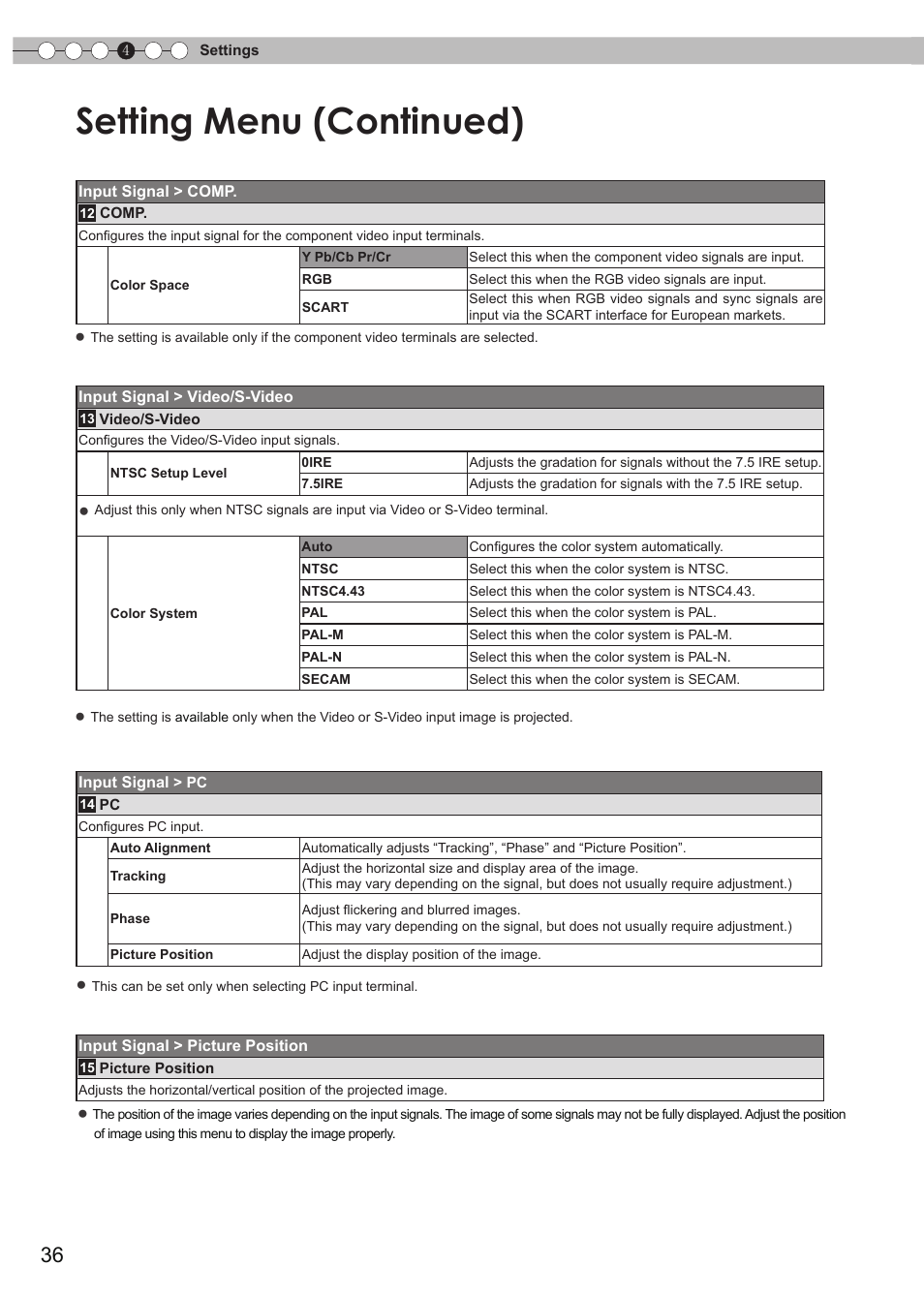 Setting menu (continued) | JVC DLA-RS35 User Manual | Page 36 / 185