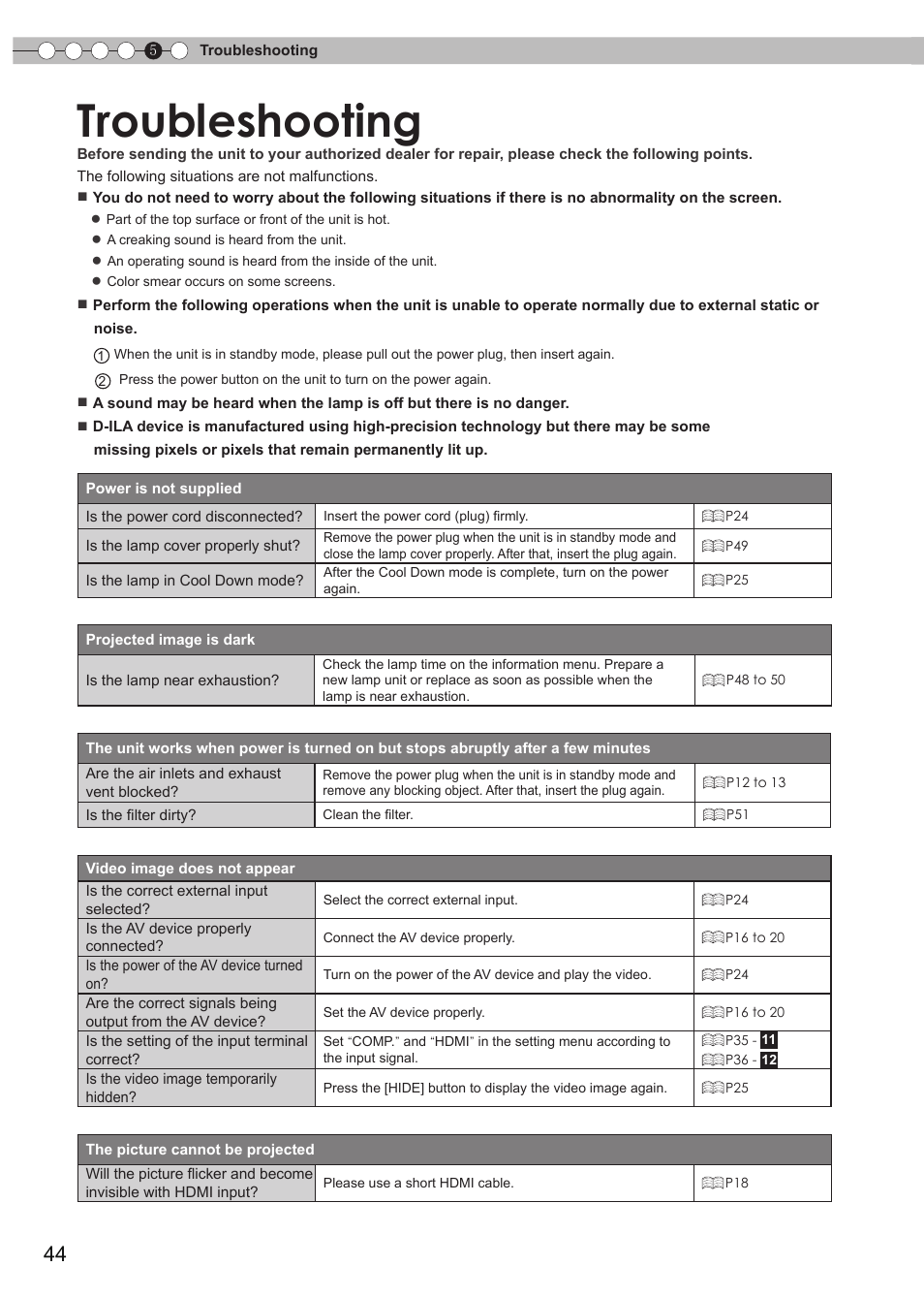 Troubleshooting | JVC DLA-RS35 User Manual | Page 44 / 185