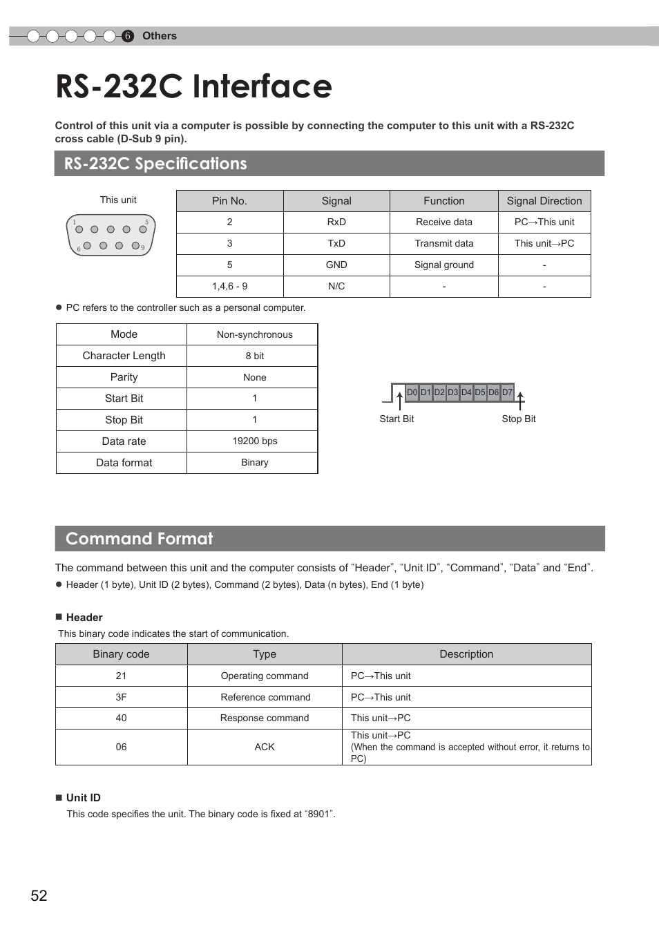 Others, Rs-232c interface, Rs-232c specifications | Command format, External control) | JVC DLA-RS35 User Manual | Page 52 / 185