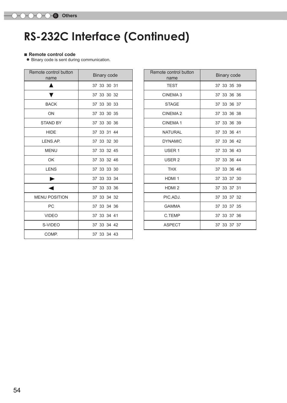 Rs-232c interface (continued) | JVC DLA-RS35 User Manual | Page 54 / 185