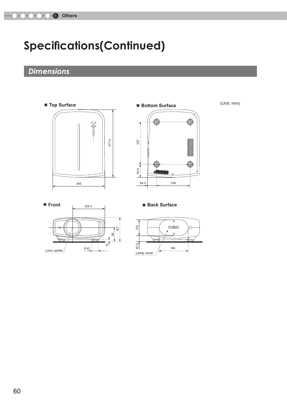 Dimensions, Specifications(continued) | JVC DLA-RS35 User Manual | Page 60 / 185