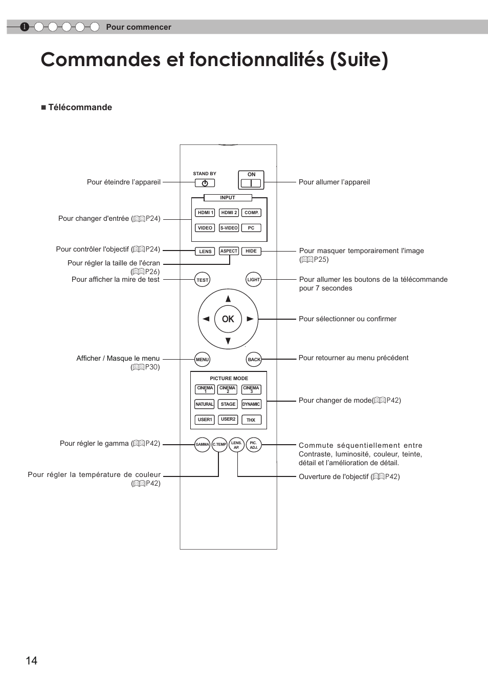 Commandes et fonctionnalités (suite), Télécommande | JVC DLA-RS35 User Manual | Page 76 / 185