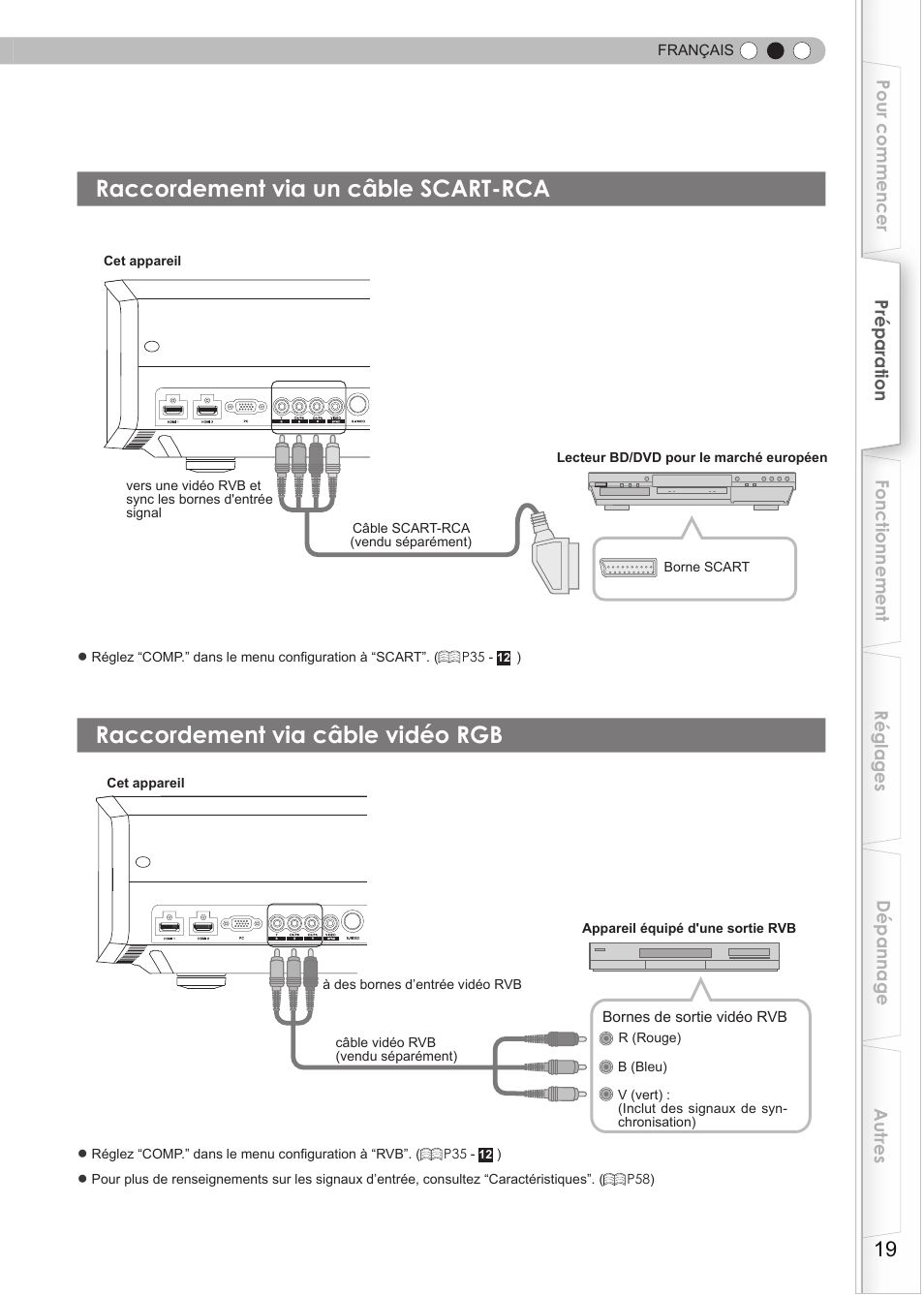 Raccordement via un câble scart-rca, Raccordement via câble vidéo rgb | JVC DLA-RS35 User Manual | Page 81 / 185