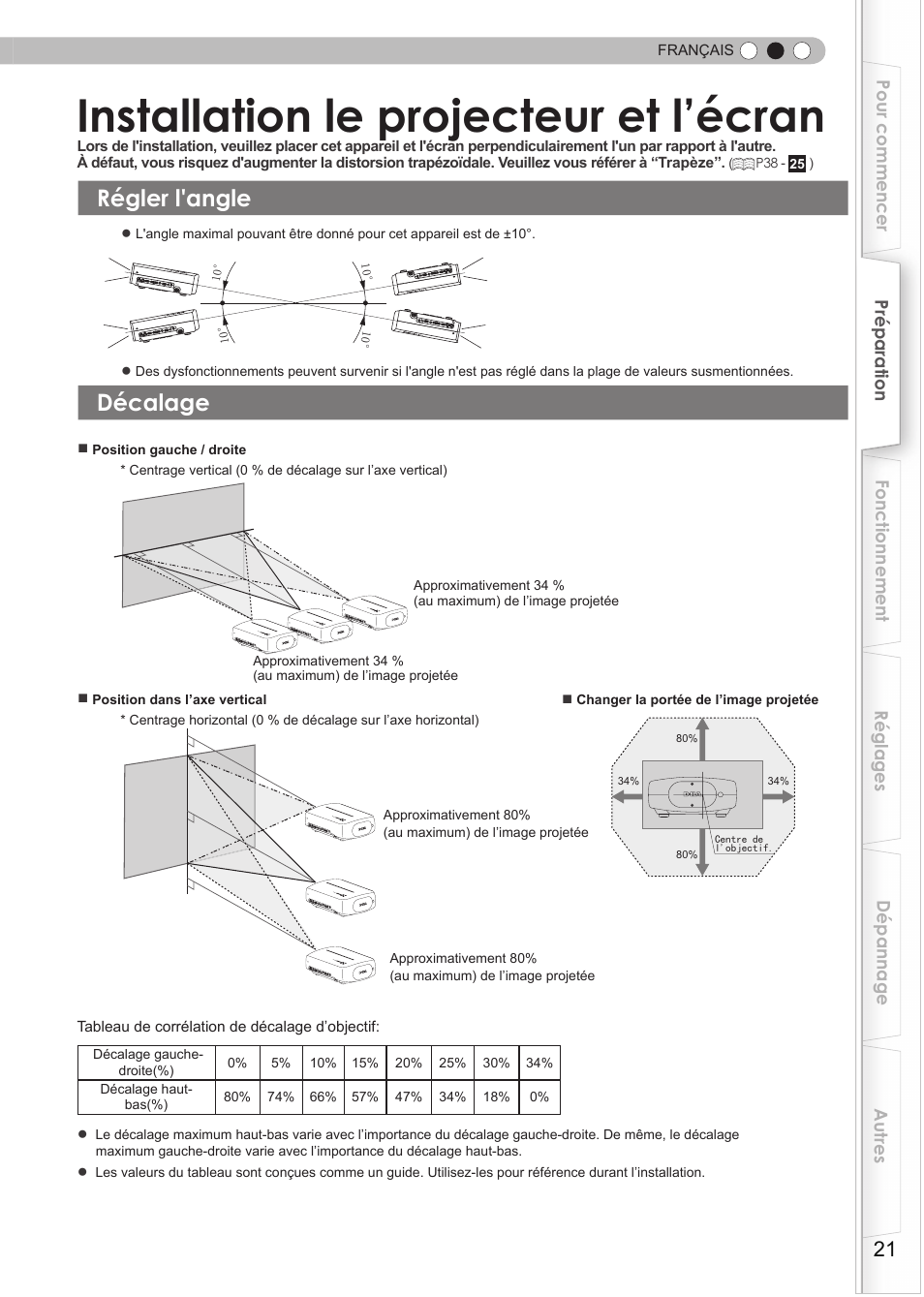 Installation le projecteur et l’écran, Régler l'angle, Décalage | Réglage l'angle | JVC DLA-RS35 User Manual | Page 83 / 185