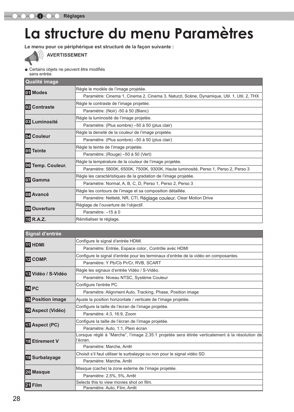 Réglages, La structure du menu paramètres | JVC DLA-RS35 User Manual | Page 90 / 185