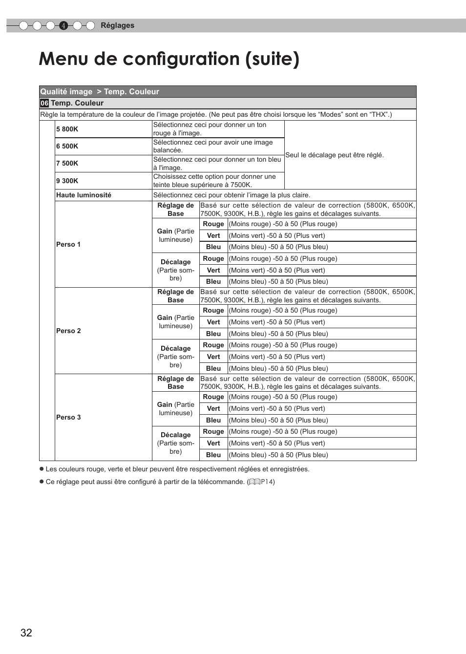 Menu de configuration (suite) | JVC DLA-RS35 User Manual | Page 94 / 185