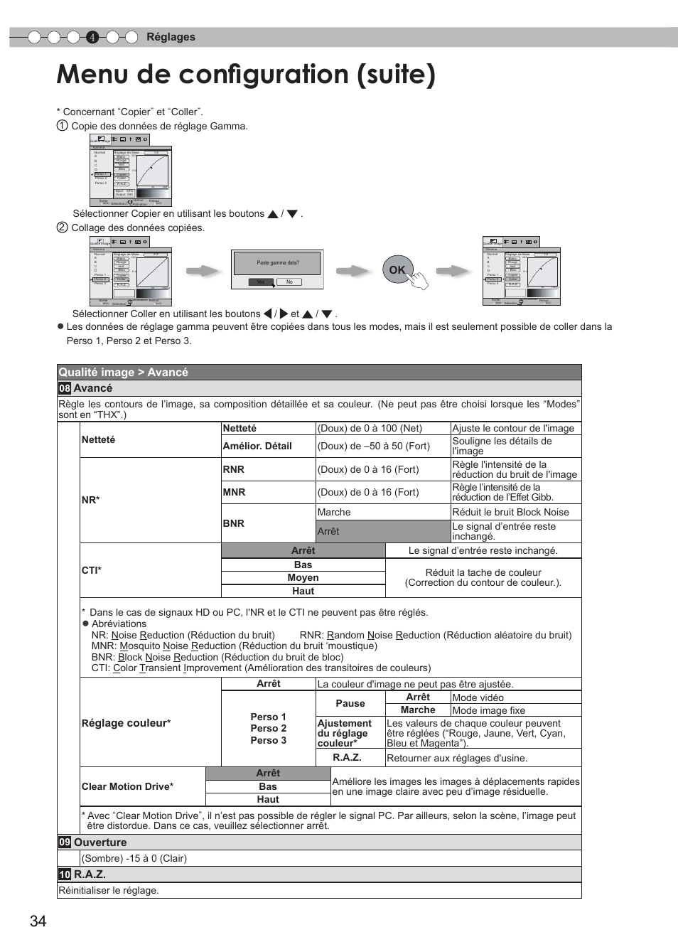 Menu de configuration (suite), Qualité image > avancé, 4réglages | Avancé, Églage couleur, Ouverture, R.a.z, Réinitialiser le réglage | JVC DLA-RS35 User Manual | Page 96 / 185