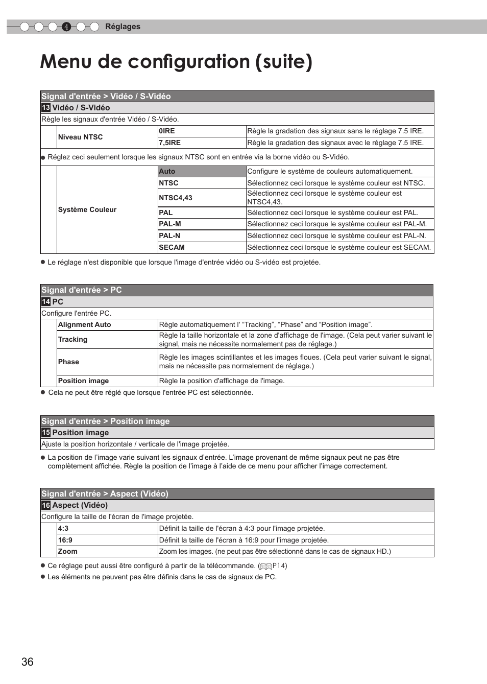 Guration, Menu de configuration (suite) | JVC DLA-RS35 User Manual | Page 98 / 185