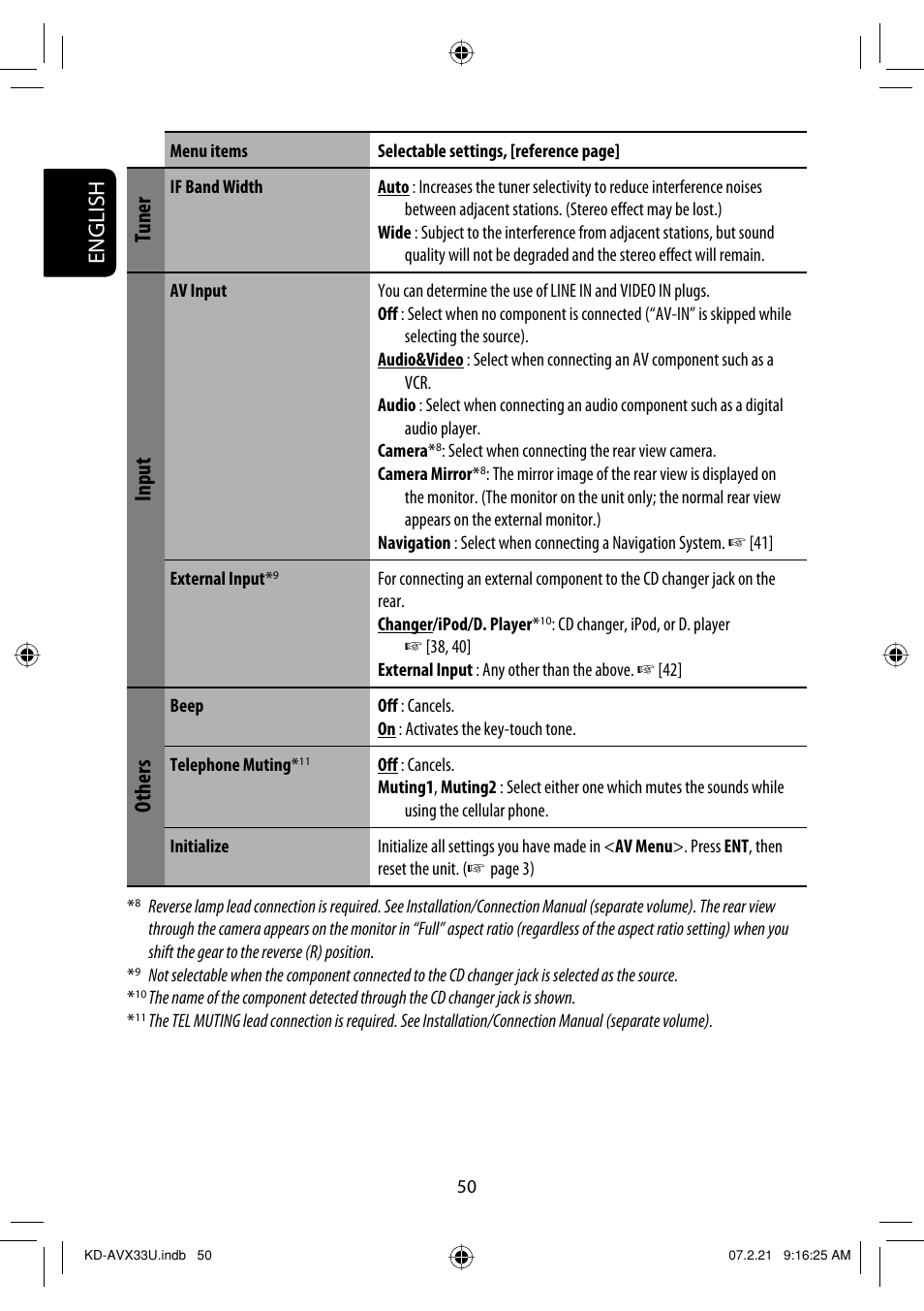 English, Tuner, Input | Others | JVC KD-AVX33 User Manual | Page 286 / 382