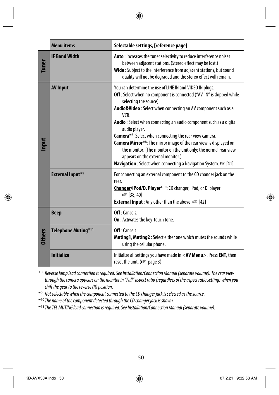 Tuner, Input, Others | JVC KD-AVX33 User Manual | Page 360 / 382