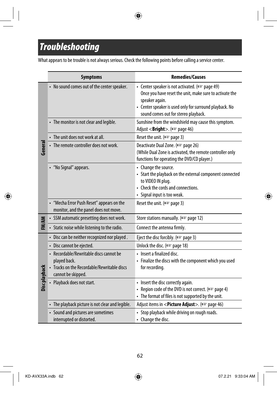 Troubleshooting | JVC KD-AVX33 User Manual | Page 372 / 382