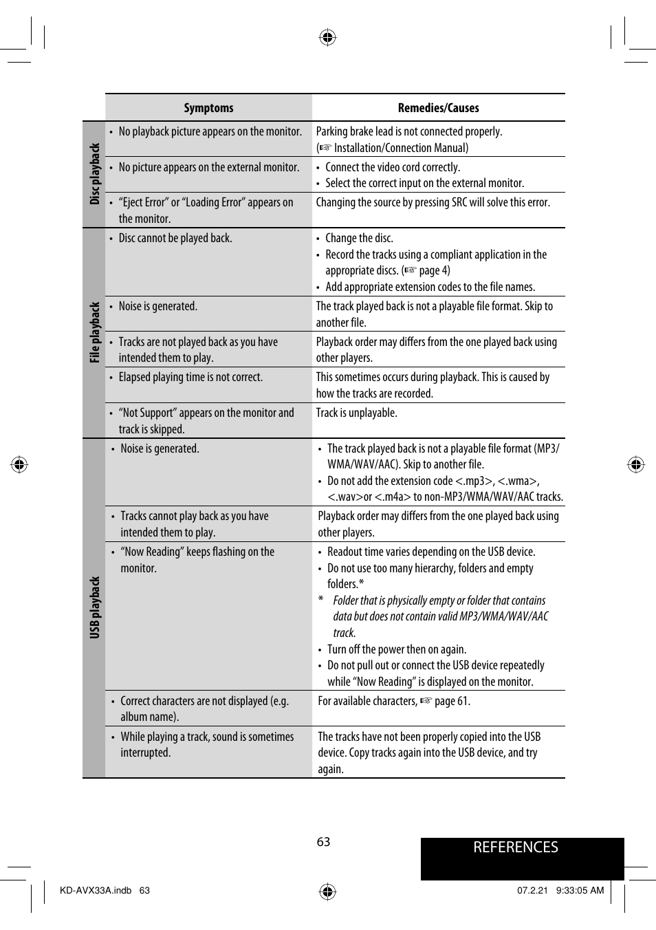 References | JVC KD-AVX33 User Manual | Page 373 / 382