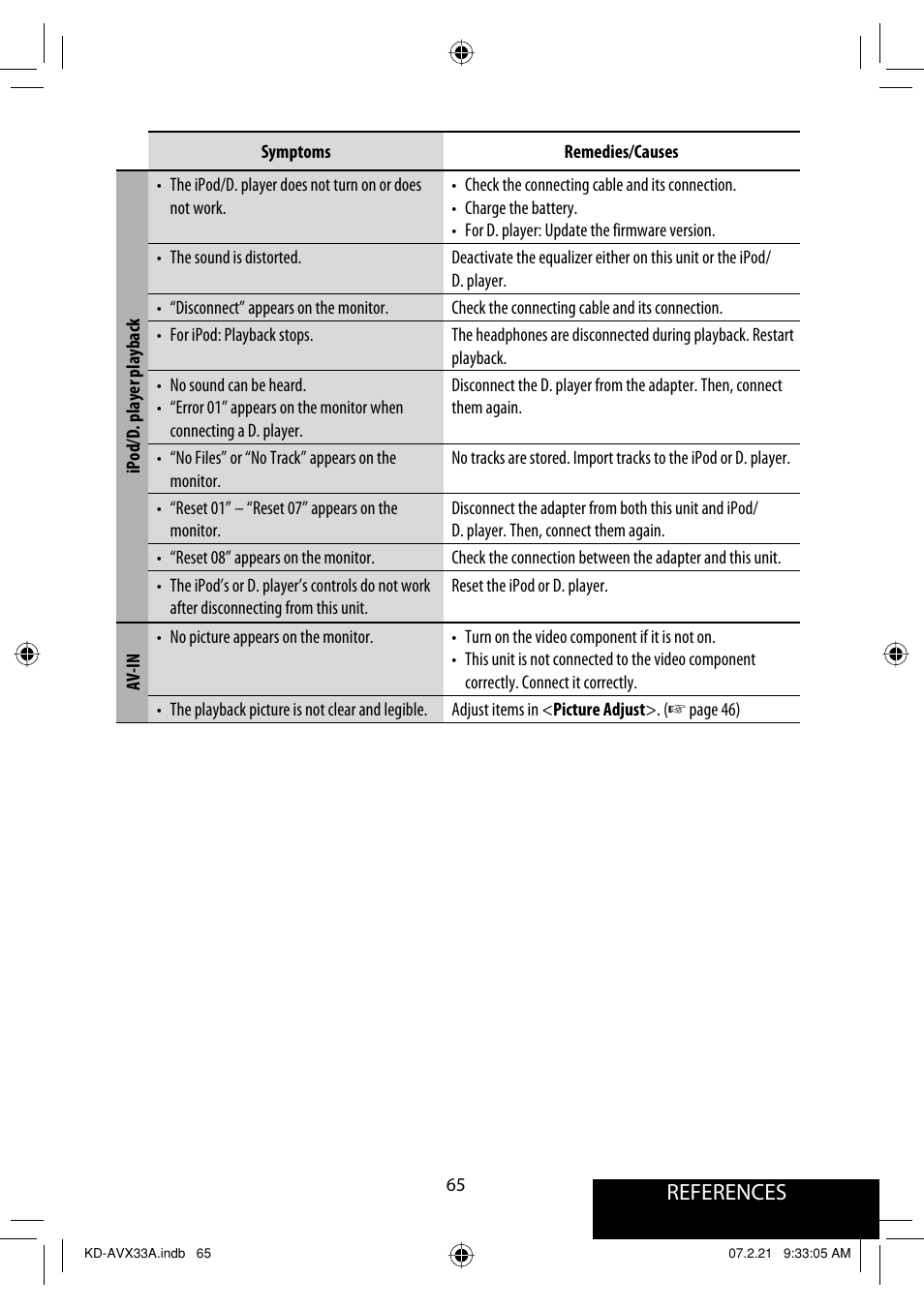 References | JVC KD-AVX33 User Manual | Page 375 / 382