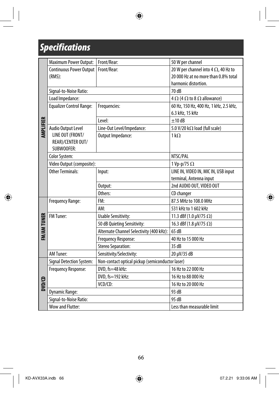 Specifications | JVC KD-AVX33 User Manual | Page 376 / 382