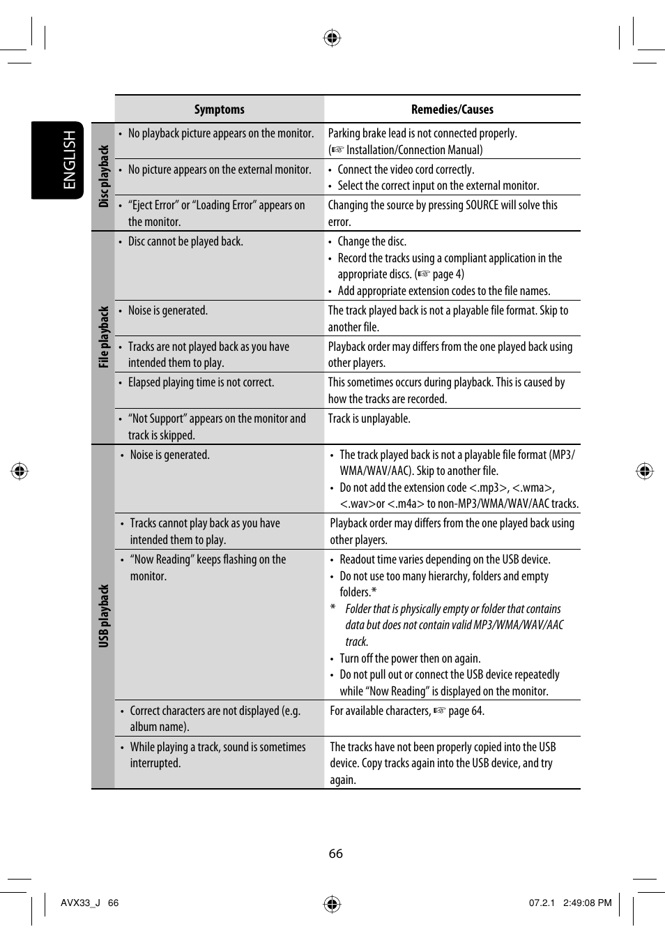 English | JVC KD-AVX33 User Manual | Page 66 / 382