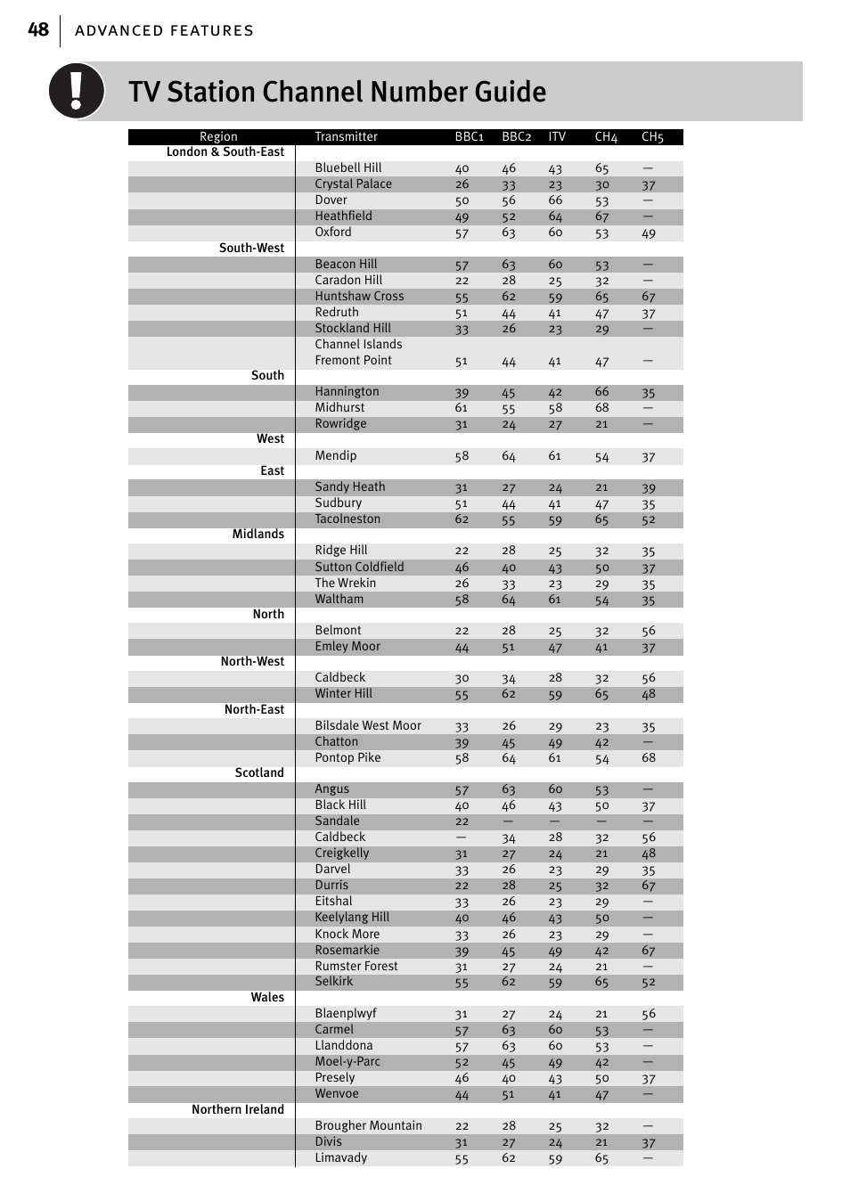 Tv station channel number guide, Advanced features 48 | JVC HR-J580EK User Manual | Page 48 / 56