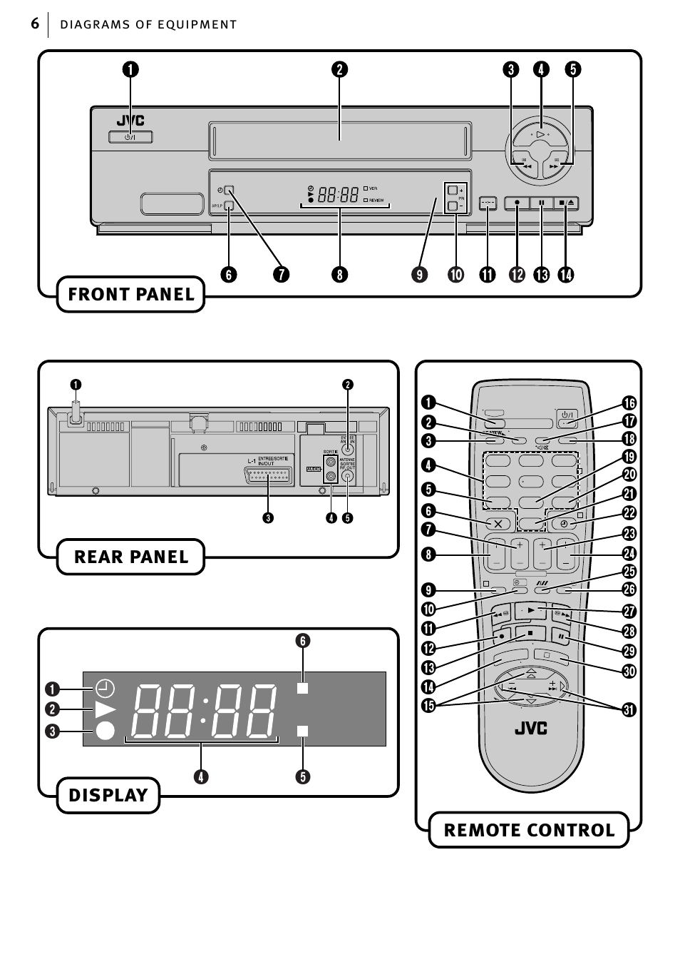 Front panel display rear panel, Remote control, Diagrams of equipment 6 | Vcr review | JVC HR-J580EK User Manual | Page 6 / 56