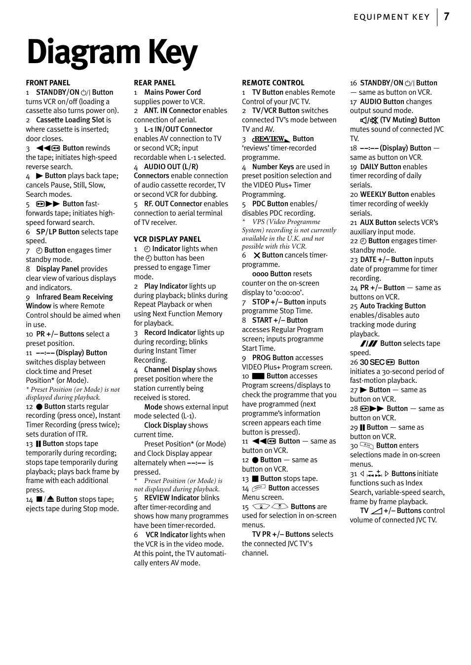 Diagram key, Equipment key 7 | JVC HR-J580EK User Manual | Page 7 / 56