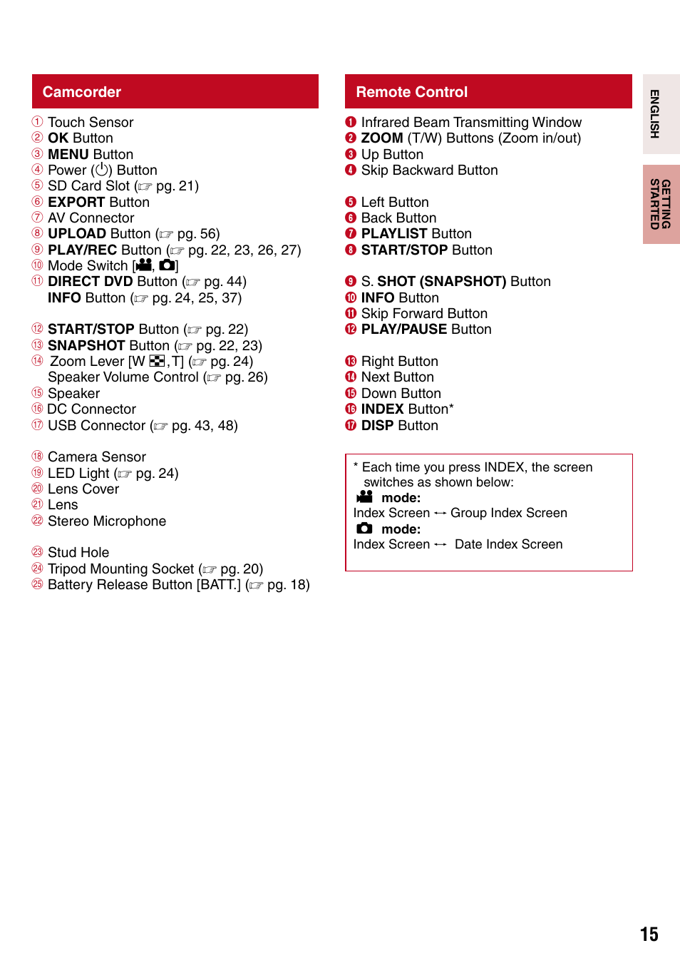 Camcorder, Remote control | JVC 1208YDR-YG-MD User Manual | Page 15 / 74