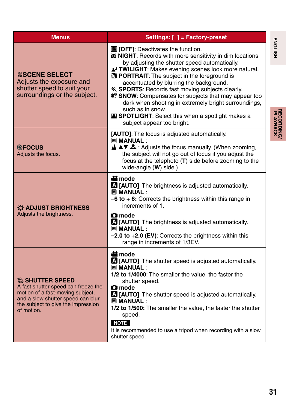 Scene select mode indicator (z pg. 31), Z pg. 31), Ightness control indicator (z pg. 31) | Shutter speed (z pg. 31) | JVC 1208YDR-YG-MD User Manual | Page 31 / 74