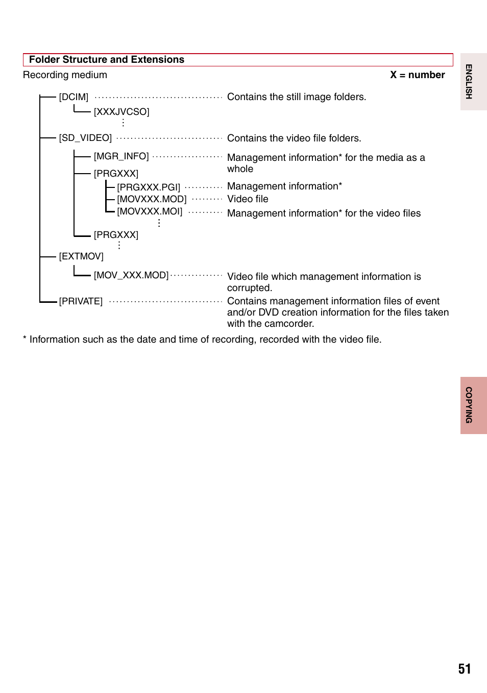 JVC 1208YDR-YG-MD User Manual | Page 51 / 74