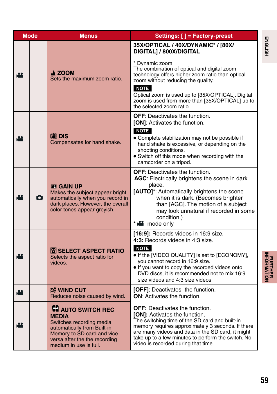 Furtherinformation, Z pg. 59), Wind cut indicator (z pg. 59) | JVC 1208YDR-YG-MD User Manual | Page 59 / 74