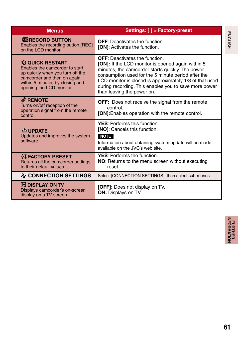 JVC 1208YDR-YG-MD User Manual | Page 61 / 74