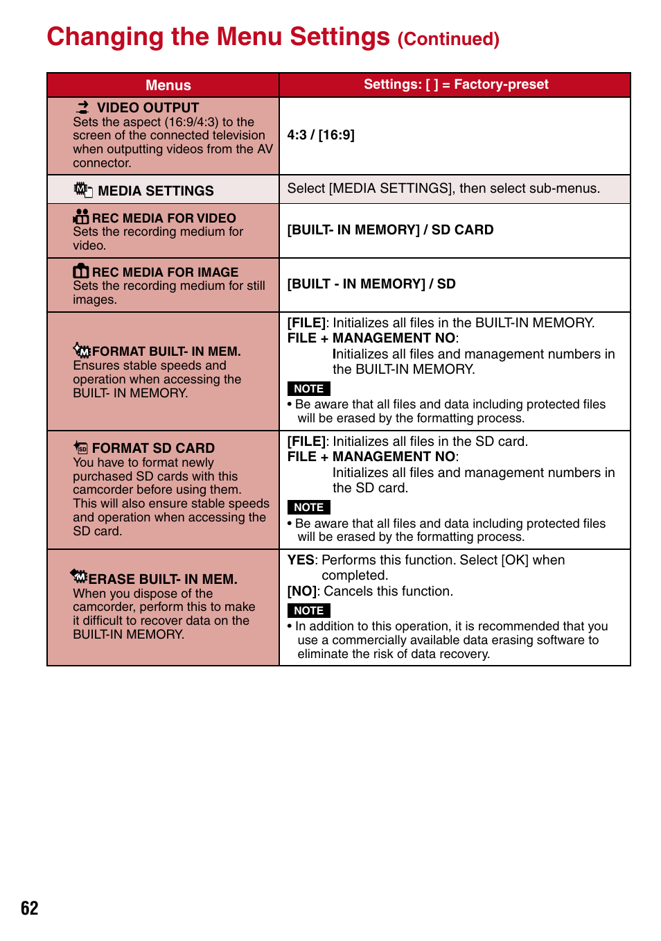 Recording medium indicator (z pg. 62), Changing the menu settings, Continued) | JVC 1208YDR-YG-MD User Manual | Page 62 / 74