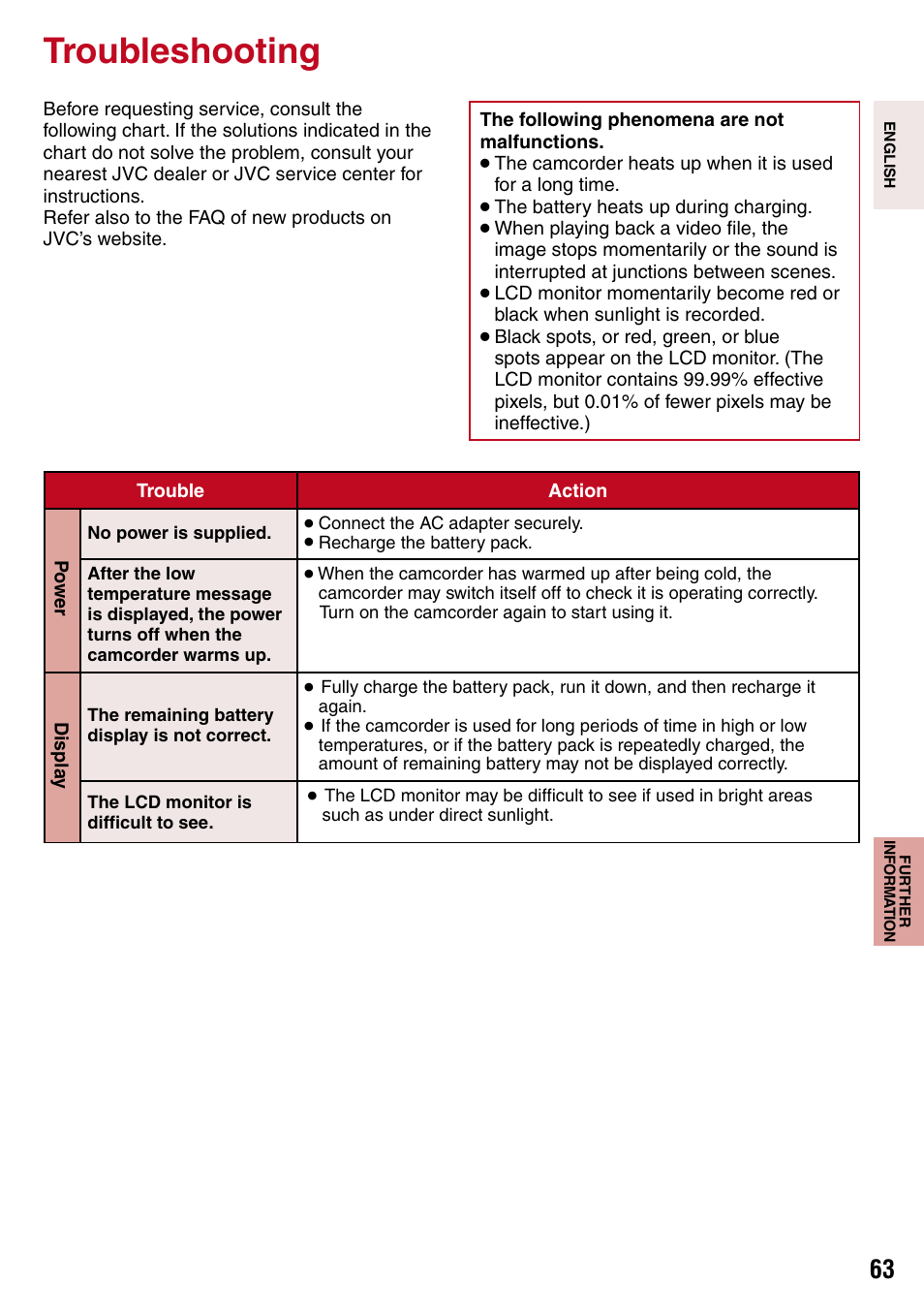 Troubleshooting | JVC 1208YDR-YG-MD User Manual | Page 63 / 74