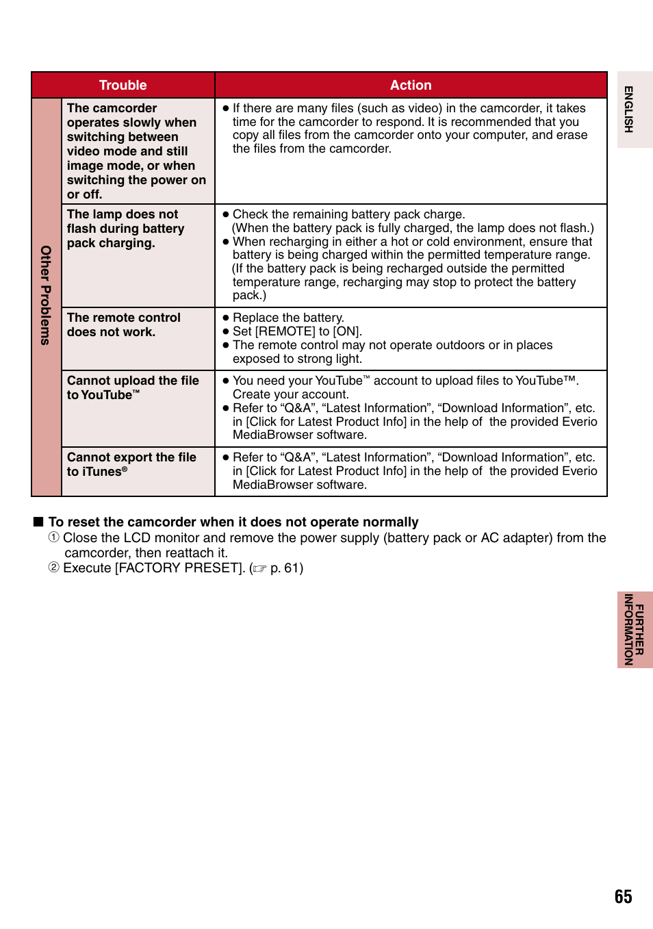 JVC 1208YDR-YG-MD User Manual | Page 65 / 74