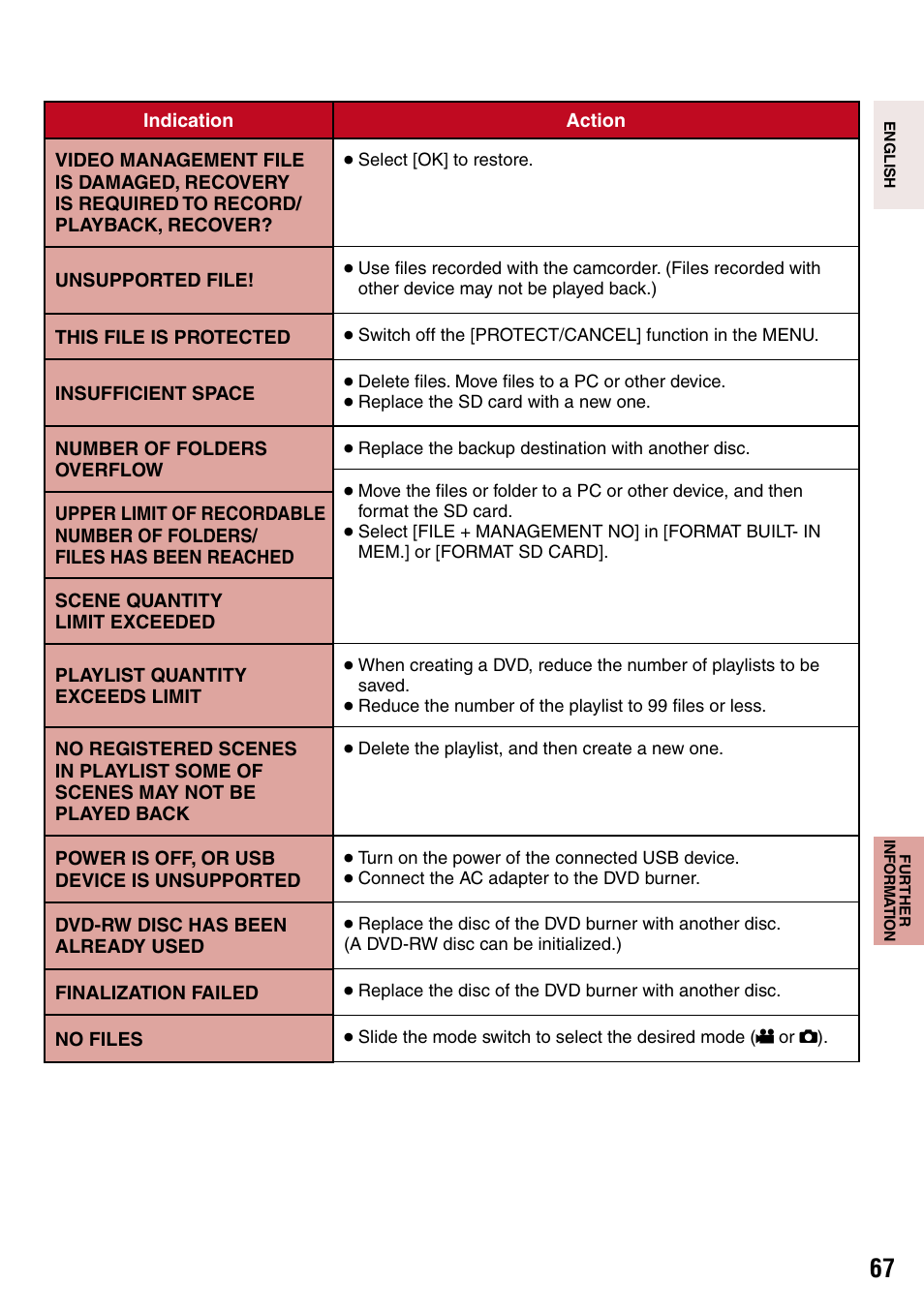 JVC 1208YDR-YG-MD User Manual | Page 67 / 74