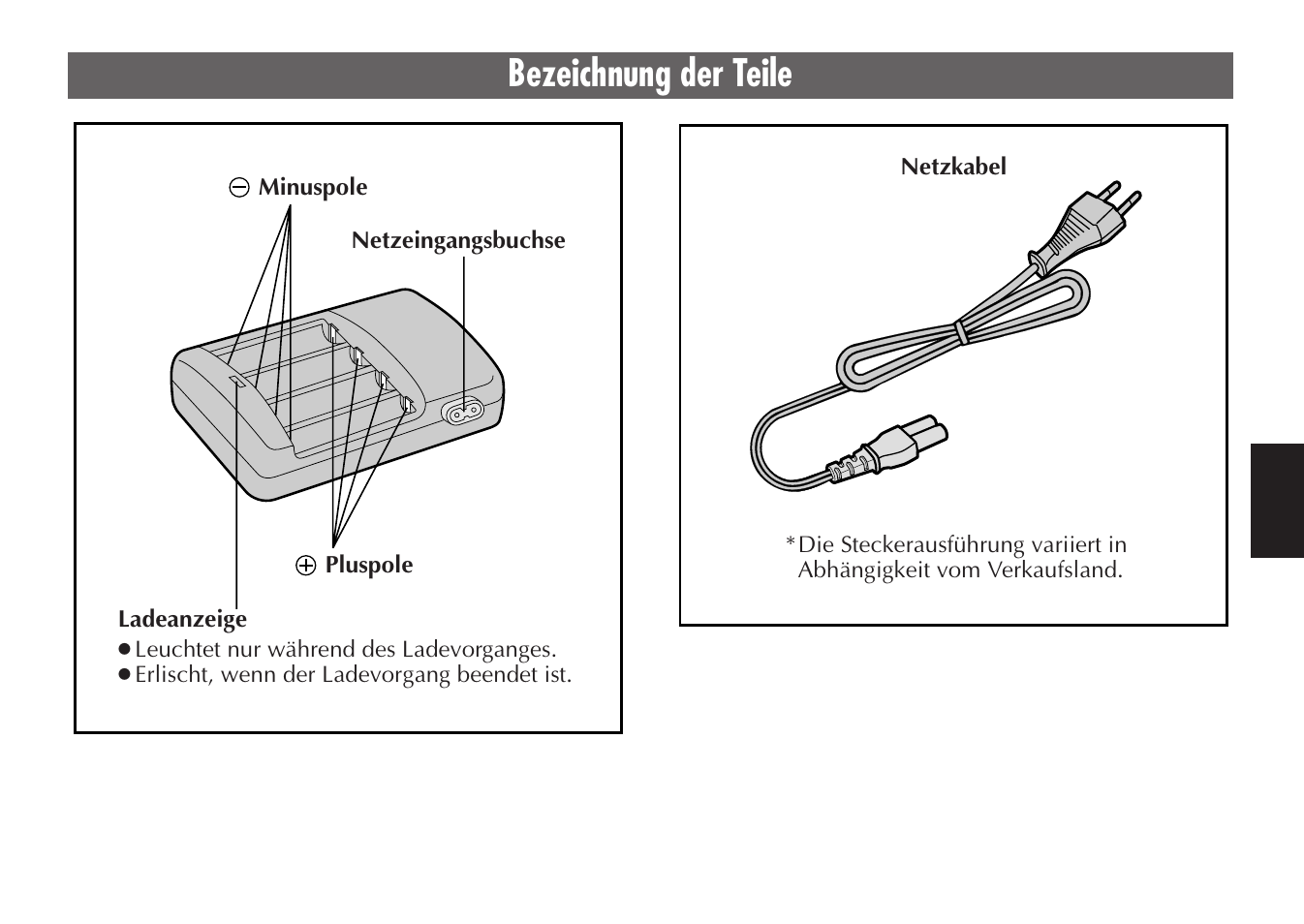 Bezeichnung der teile | JVC LYT0232-001B User Manual | Page 17 / 44