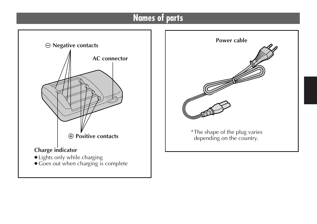 Names of parts | JVC LYT0232-001B User Manual | Page 7 / 44